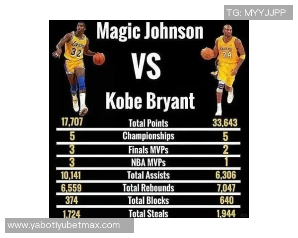 科比高中队友回忆当年总决赛支持湖人还是76人时的心路历程 科比高中队友回忆当年总决赛支持湖人还是76人时的心路历程